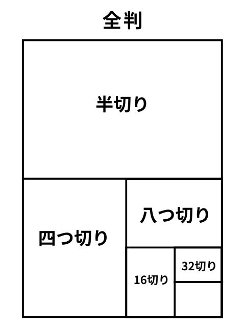 画用紙サイズ一覧表】全判・半才・四つ切・八つ切・A判・B判も解説｜低 