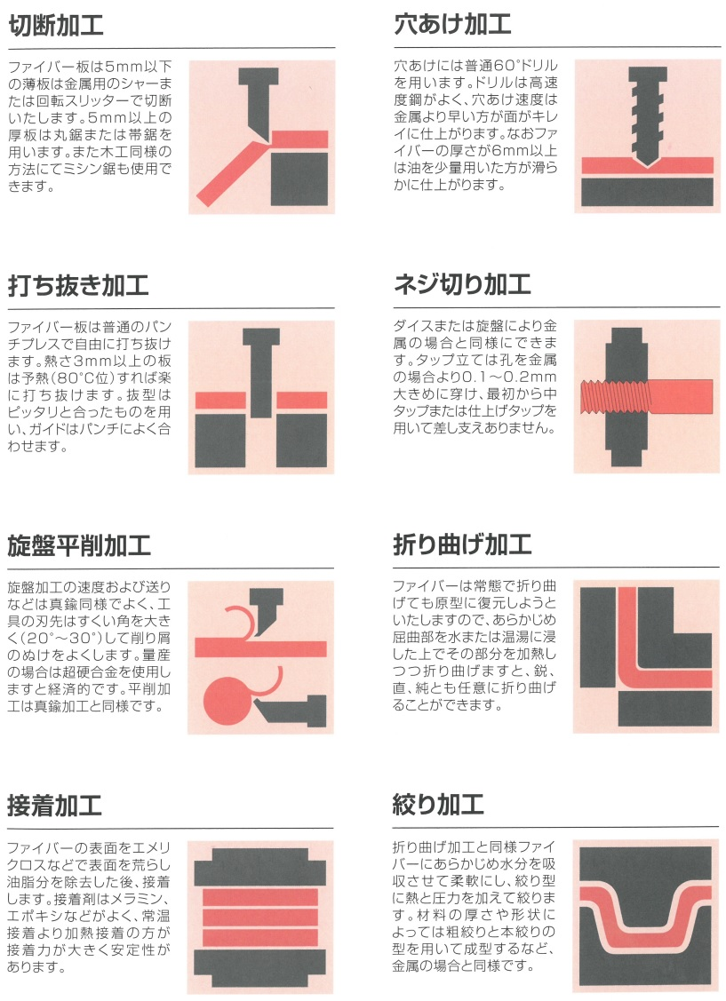 加工適正画像