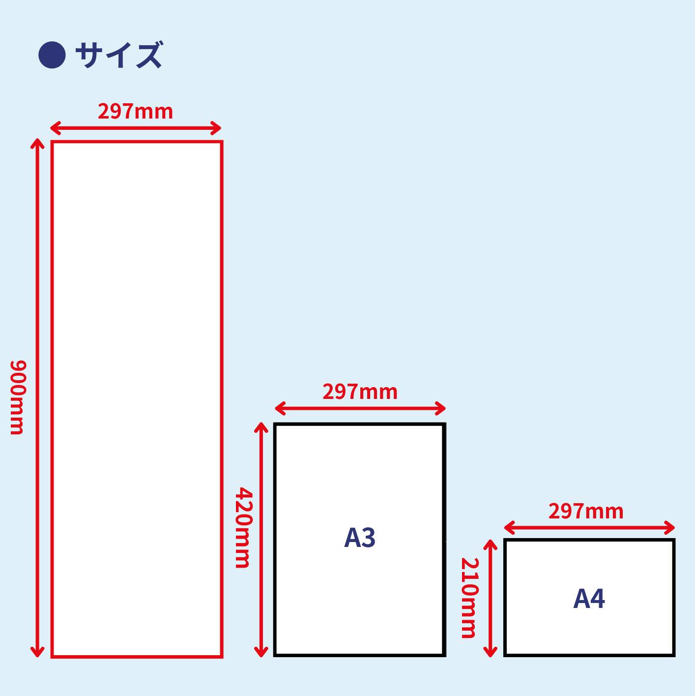 長尺用紙とA3,A4サイズ比較