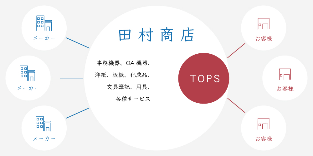 ファーストコールカンパニー宣言