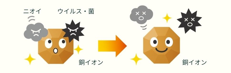 銅イオンの力で抗ウイルス・抗菌・消臭効果を発揮する掃除機用紙パック